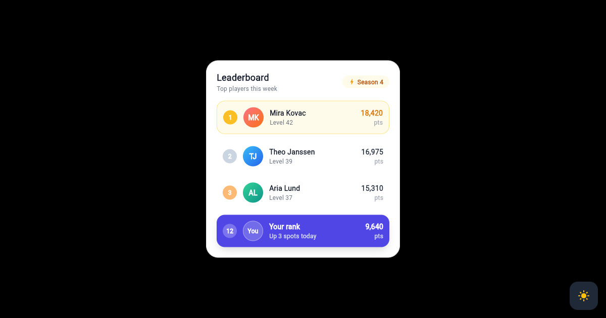 Flutter Game Leaderboard Card with Rank Medals and Your Position preview
