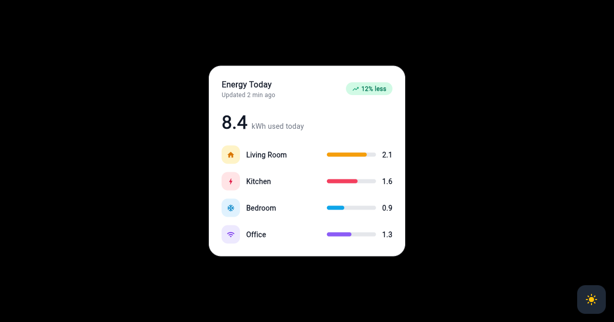 Flutter Home Energy Usage Panel with Room Breakdown preview