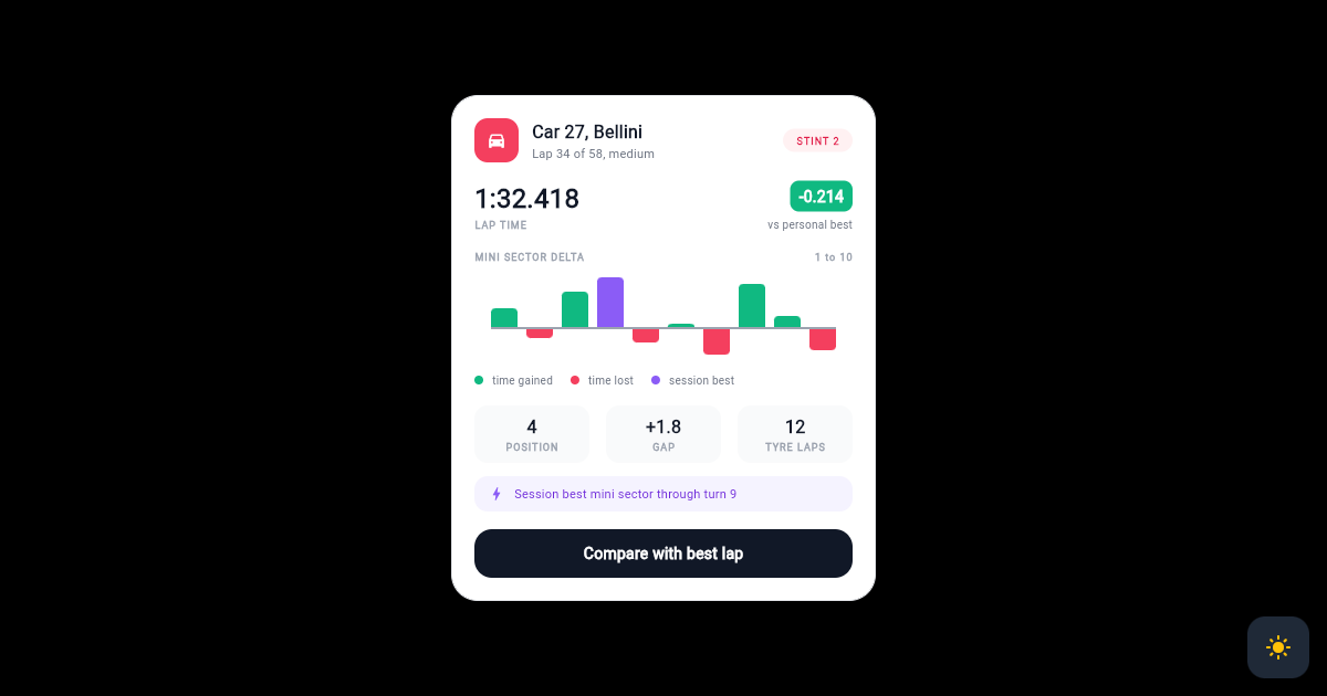 Flutter Lap Delta Card with Diverging Sector Time Bars preview