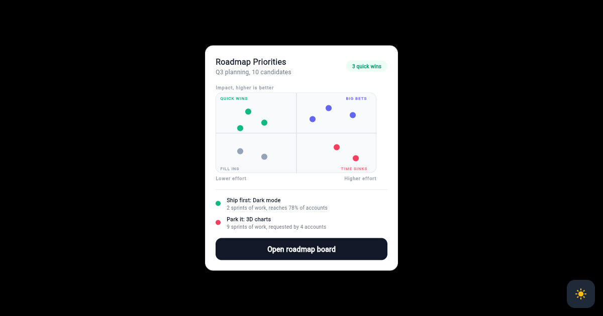 Flutter Feature Prioritization Card with Impact Effort Quadrant Plot preview