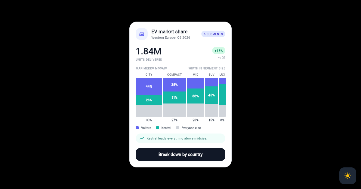 Flutter Market Share Card with Marimekko Mosaic Columns preview