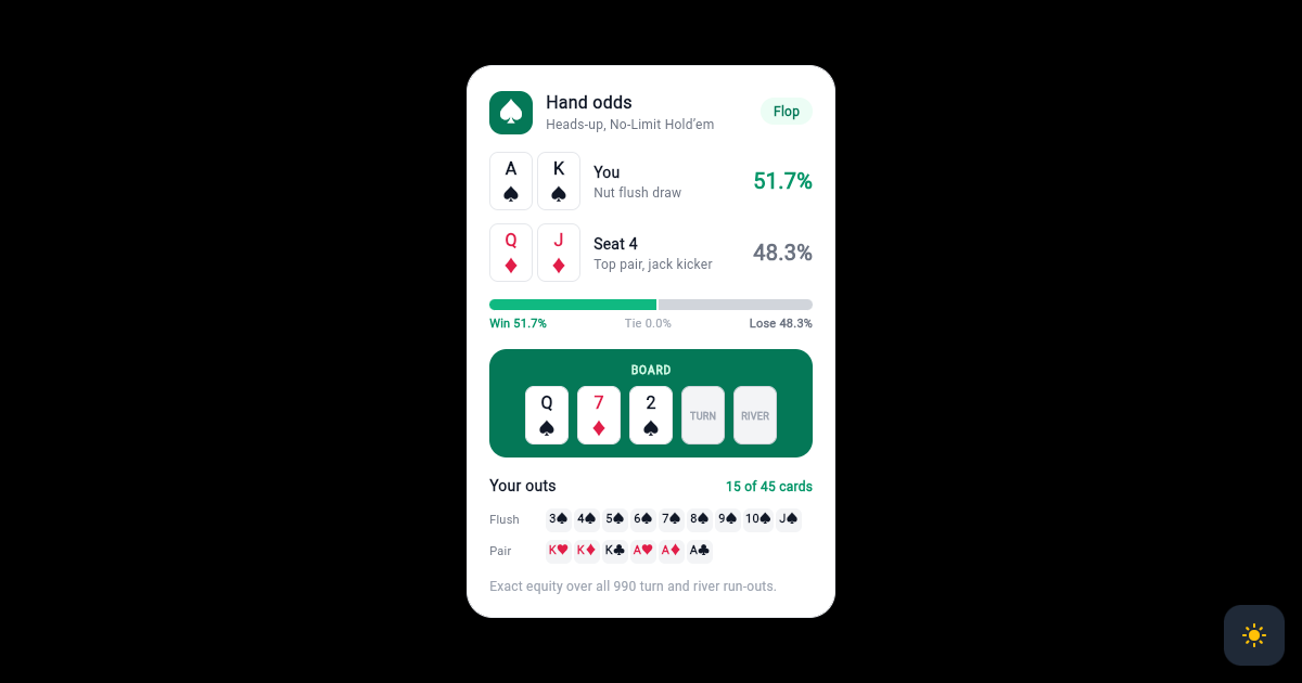 Flutter Poker Hand Odds Card with Board Cards and Equity Bar preview