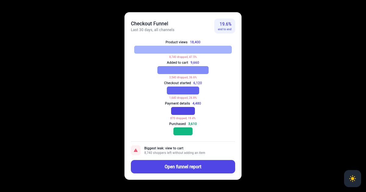 Flutter Conversion Funnel Card with Narrowing Stage Bars preview