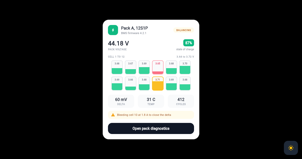 Flutter Battery Cell Balancing Card with Per Cell Voltage Gauges preview