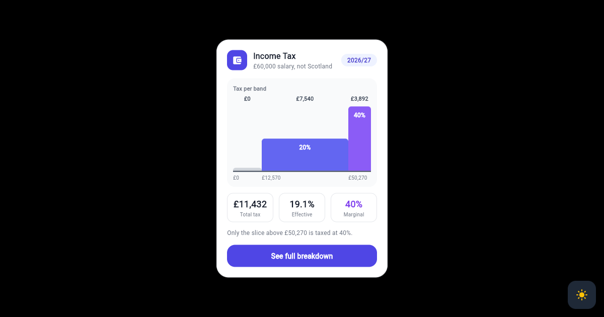 Flutter Income Tax Band Card with Marginal Rate Staircase and Effective Rate preview
