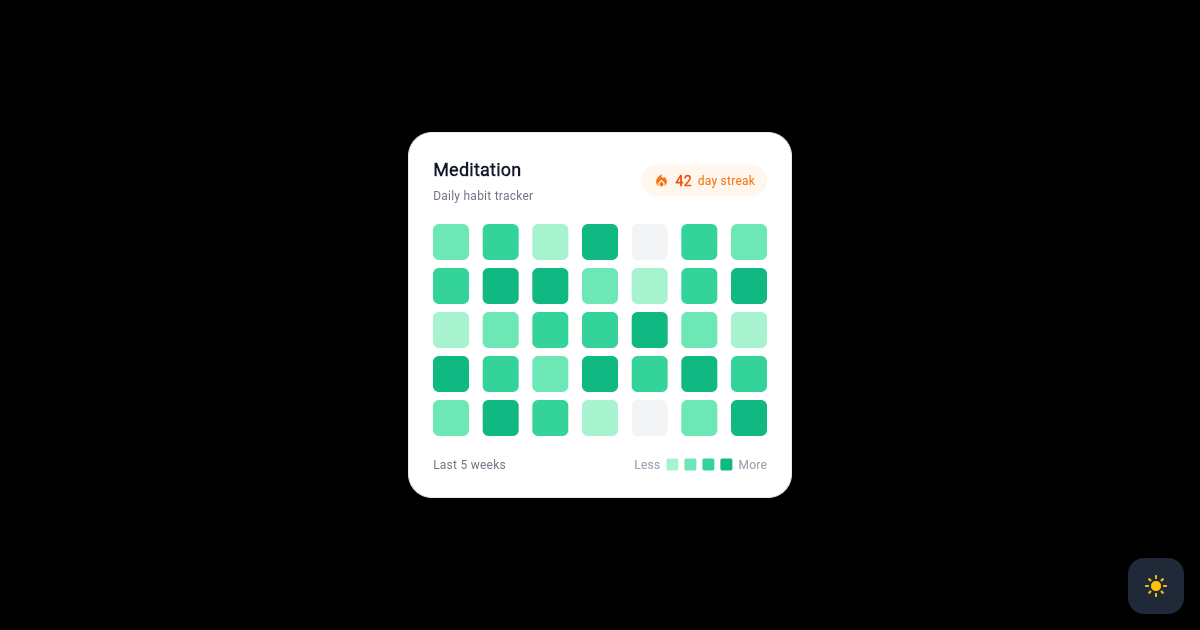 Flutter Habit Streak Card with Contribution Heatmap Grid preview