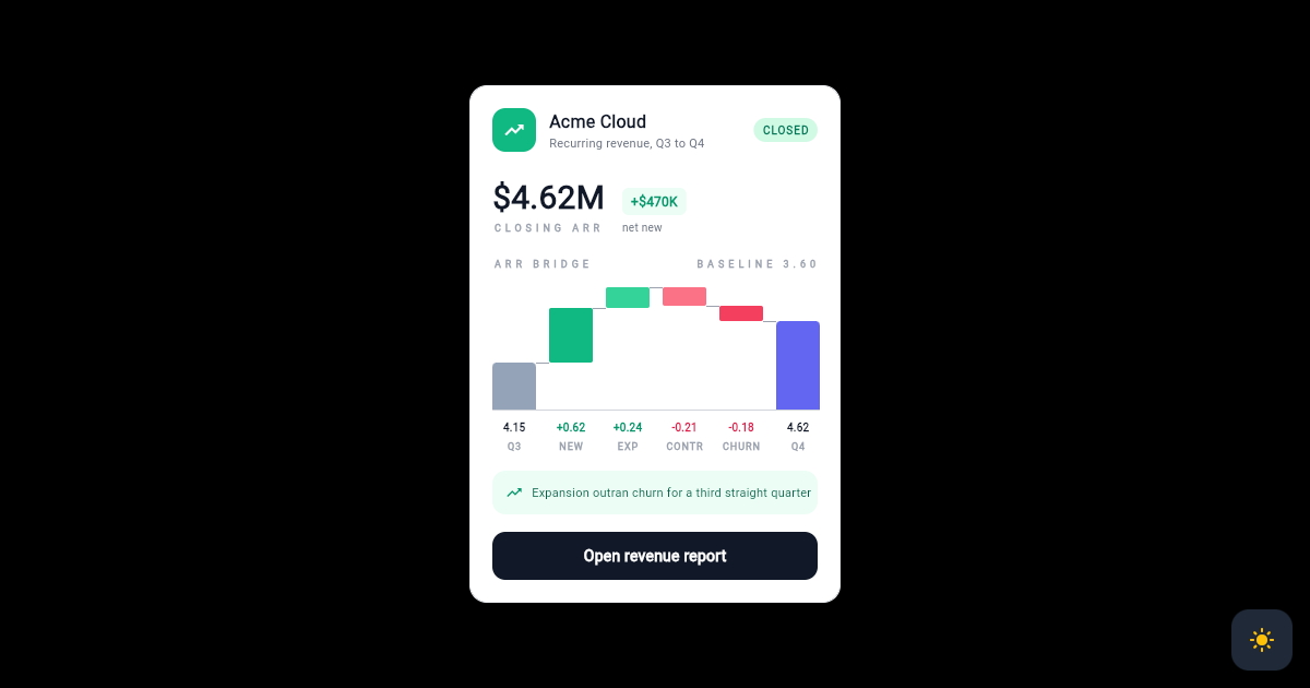Flutter Revenue Bridge Card with Floating Waterfall Steps preview