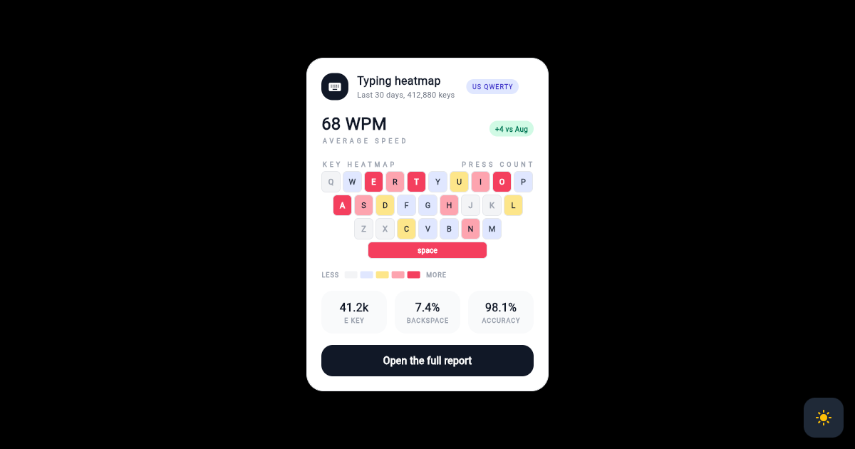 Flutter Typing Heatmap Card with Colour Coded QWERTY Keys preview