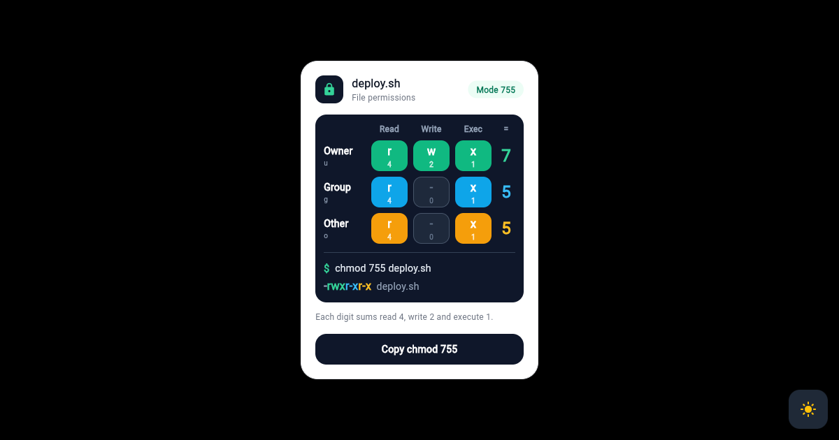 Flutter File Permission Card with rwx Grid and Octal Mode Readout preview