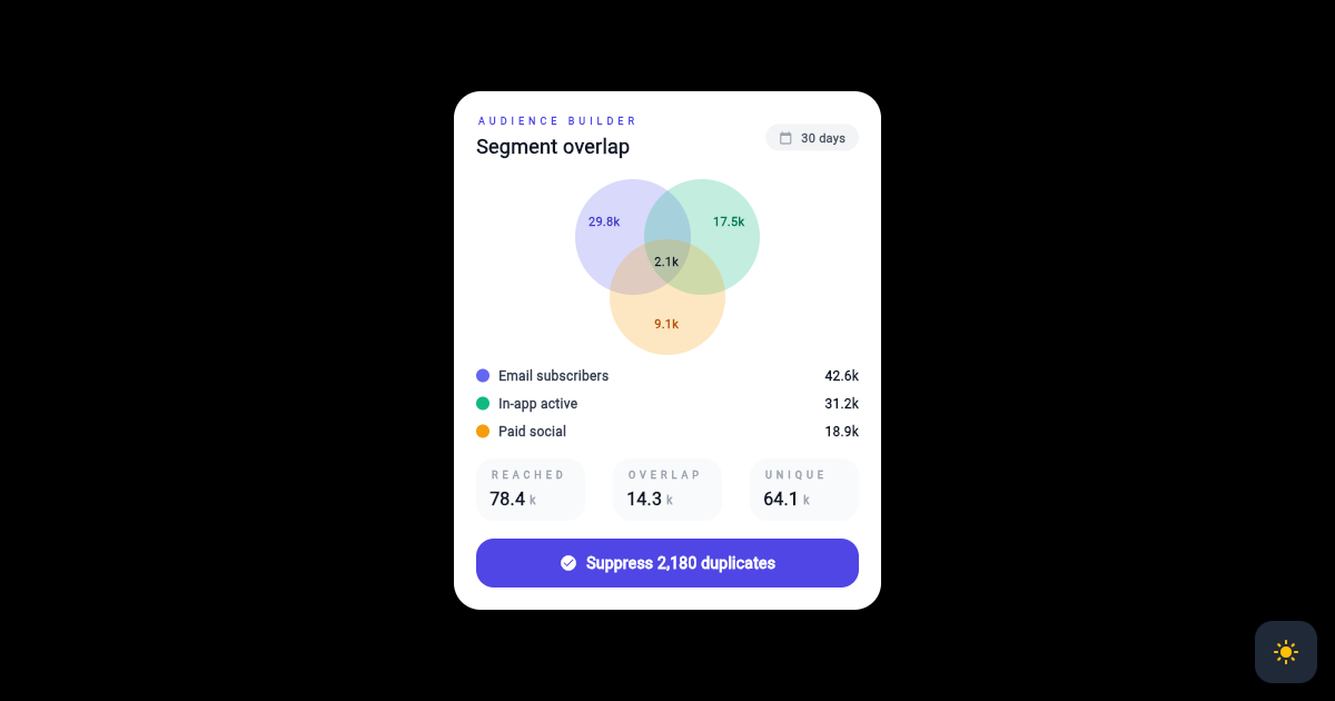 Flutter Audience Overlap Card with Three Circle Venn Segments preview