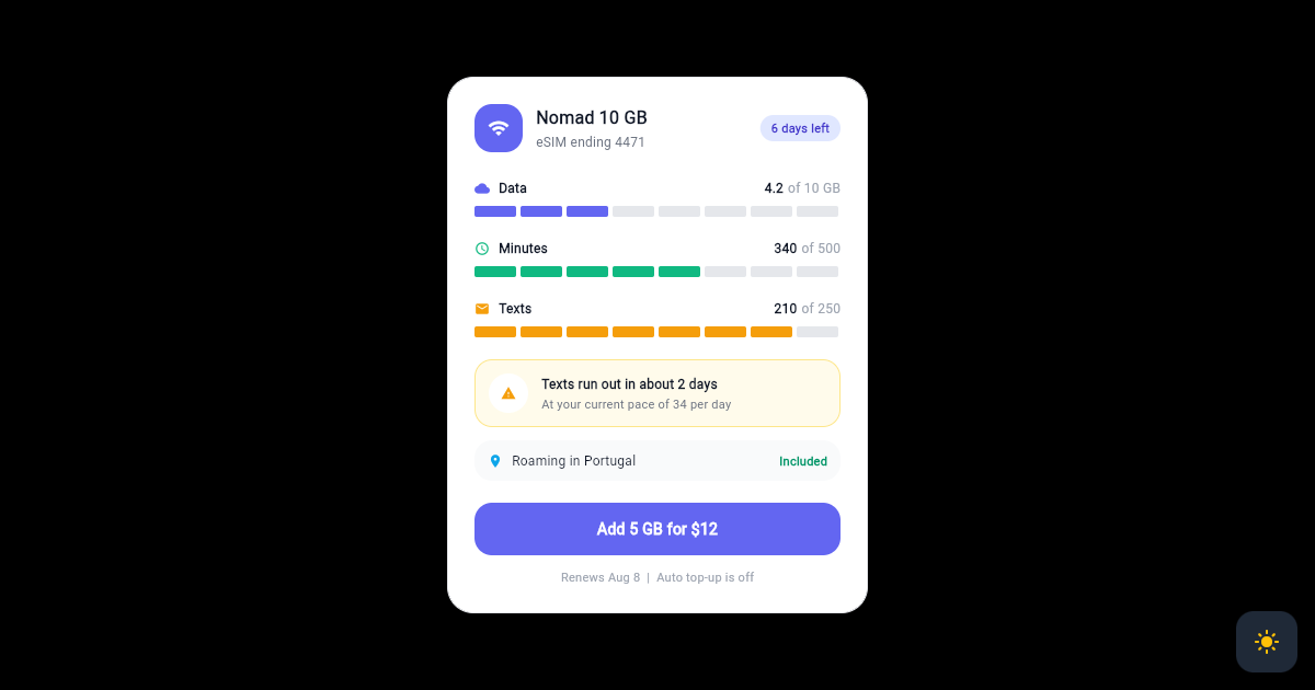 Flutter eSIM Data Plan Card with Segmented Block Meters preview