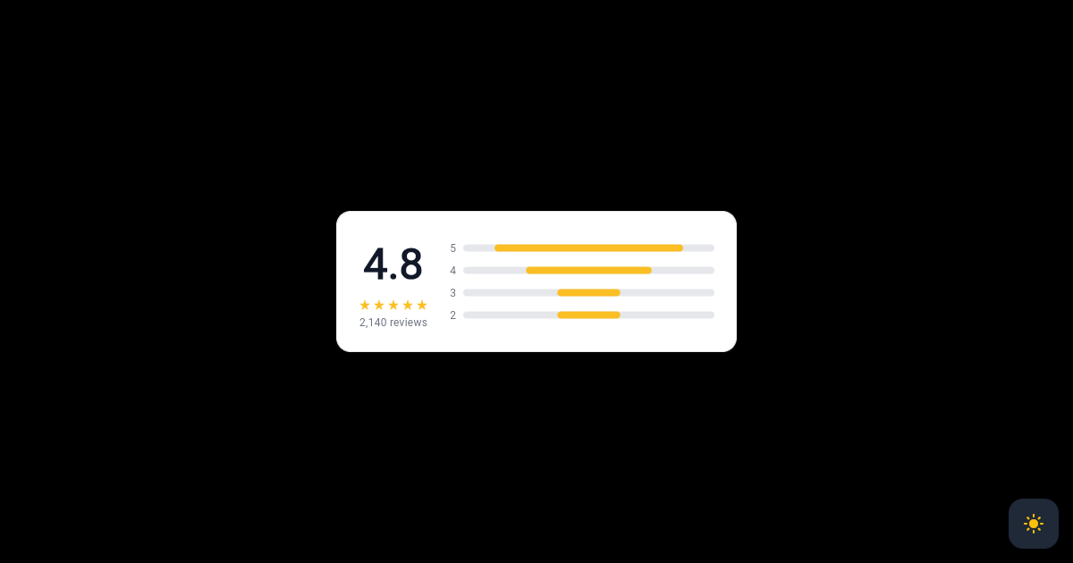Flutter Rating Summary with Score and Bars preview