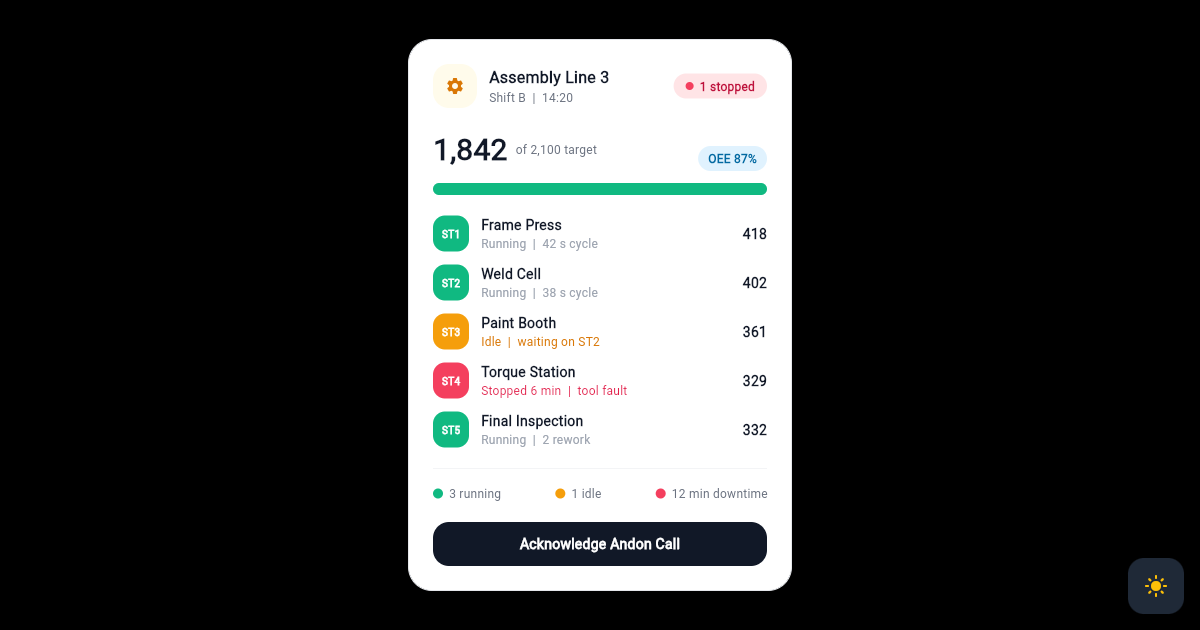 Flutter Factory Andon Board Card with Line Station Status preview